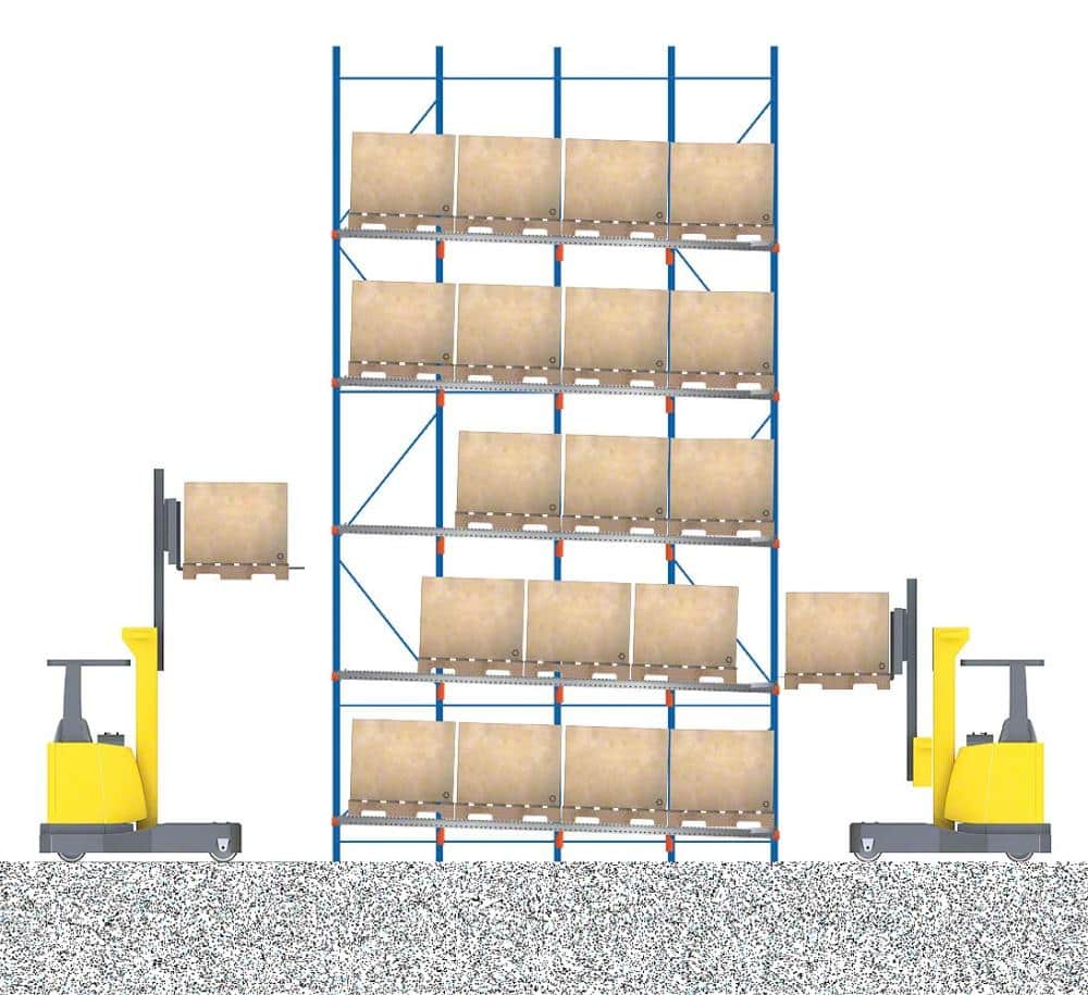 Pallet Flow Racking Loading and Unloaded Example Animated